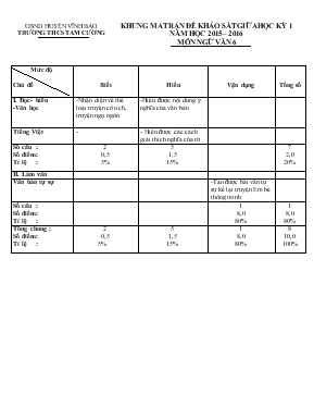 Khung ma trận đề khảo sát giữa học kỳ 1 năm học 2015 2016 môn Ngữ văn 6 - Trường THCS Tam Cường